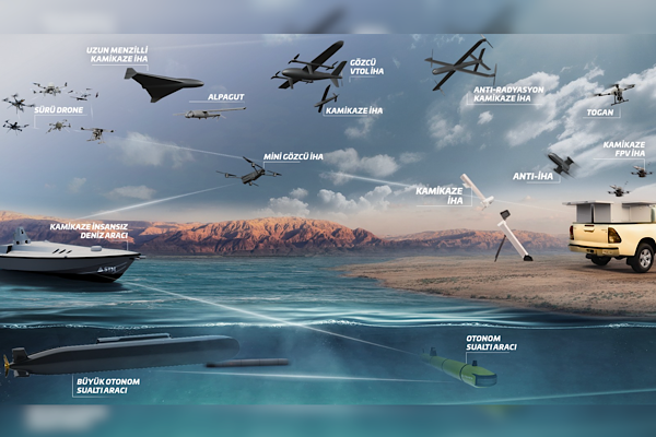STM’den ''Multi-Domain'' konseptiyle entegre insansız sistemler