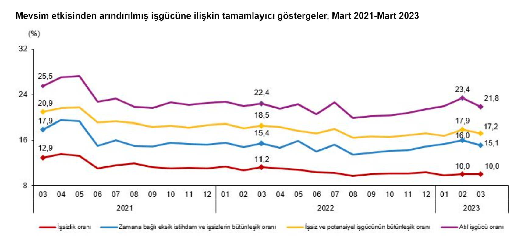 Безработица в 2023 году