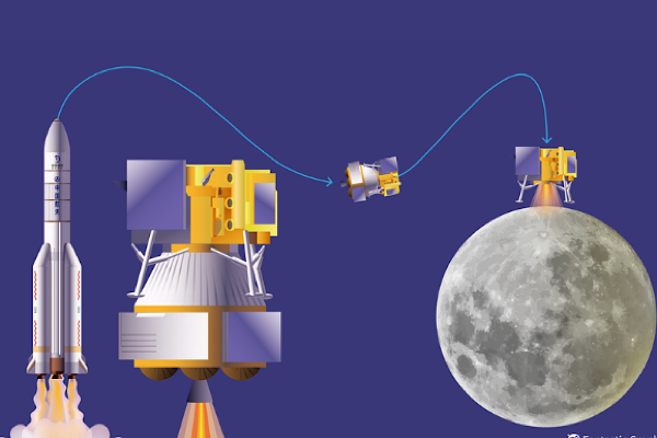 Chang'e-7 Ay sondası bu yıl fırlatılacak