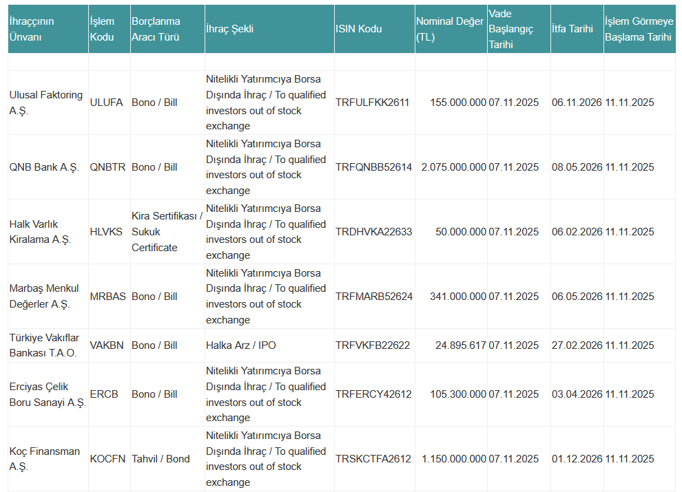 Borçlanma Araçları